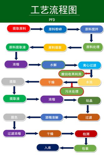 黑芝麻提取物（Sesamum Indicum P.E）价格与产品报价指南——晟谆科技